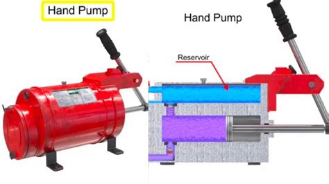 HYDRAULIC HAND PUMP WORKING - YouTube