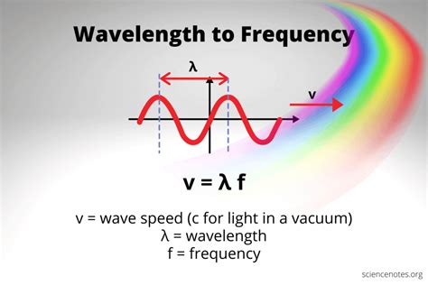 Wavelength to Frequency Calculation and Equation