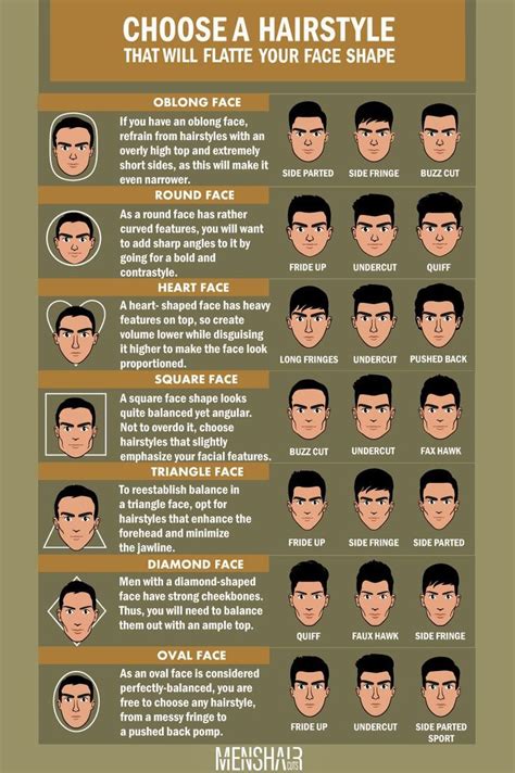 Face Shapes Guide For Men: How To Determine Yours | Face shape ...