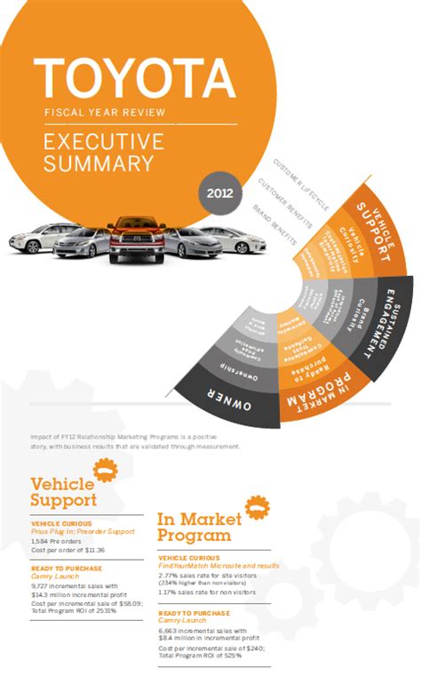 Toyota - Infographic by Natalie Jahangiry, via Behance | Toyota ...