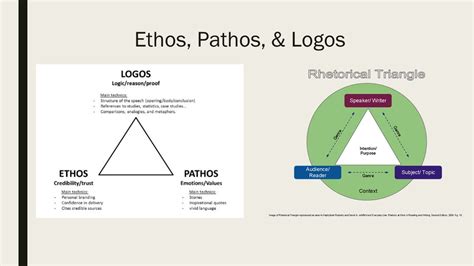 Law Blog | Ethos, Pathos, and Logos: The Nice Issues about Aristotelian ...