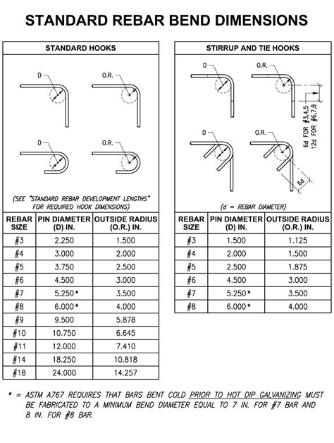 Rebar Installation Cost Per Pound