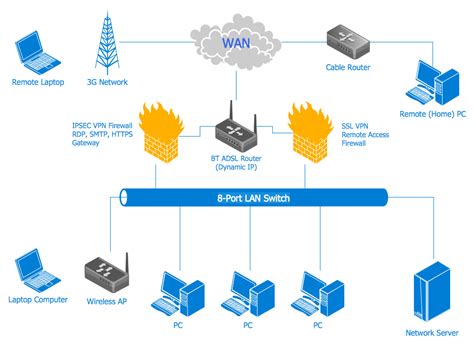 Computer Network Diagram | Computer network, Types of computer network ...