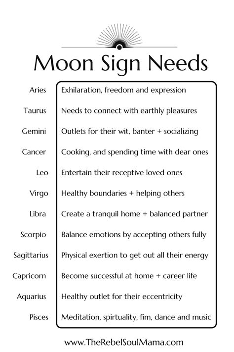 Moon Signs | Moon sign astrology, Birth chart astrology, Astrology and ...