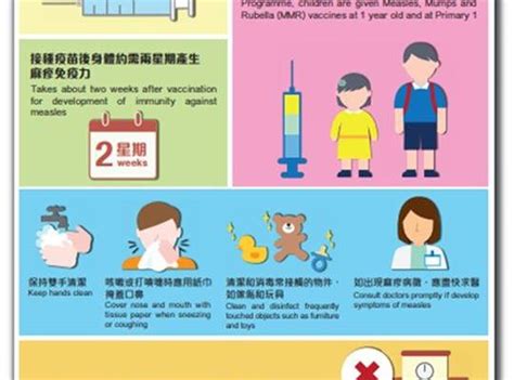 Prevention of Measles - Hong Kong Community NetworkHong Kong Community Network