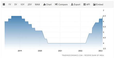 What is RBI Monetary Policy?