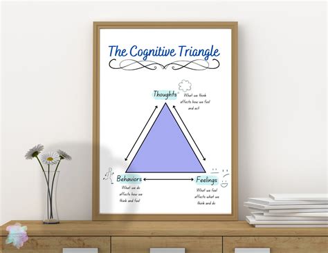 The Cognitive Triangle Mental Health CBT Wall Art Therapy Office Decor, Occupational Therapy ...