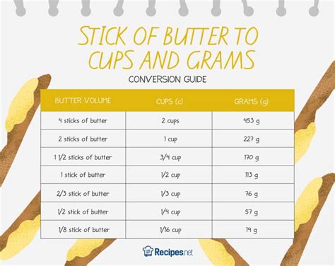 How Much Is a Stick of Butter Exactly? (With Conversion Chart!)