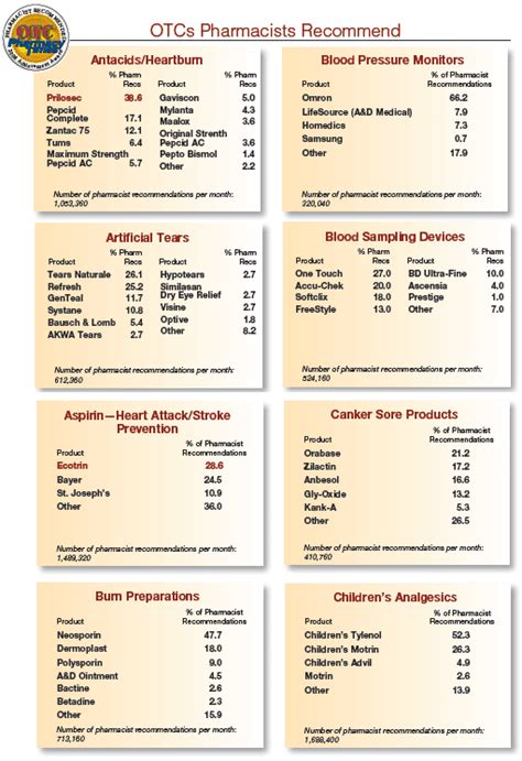 Mucinex Dosage Chart By Weight – Blog Dandk