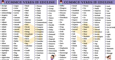 List Of Verbs From A To Z