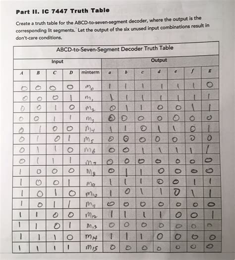 Solved: Part II. Ic 7447 Truth Table Create A Truth Table ... | Chegg.com