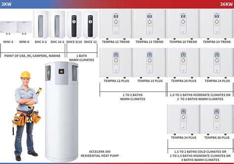 What size tankless water heater do I need? – Tank The Tank