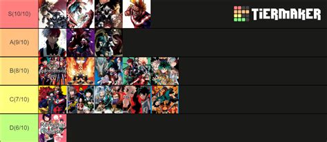 MHA arcs Tier List (Community Rankings) - TierMaker