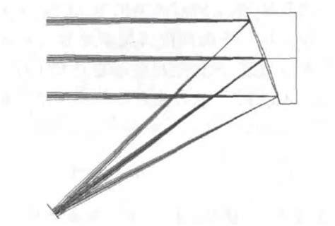 Optical design of THz image surface scanning with an off axis parabolic ...