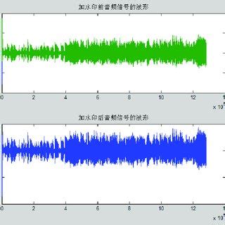 Figure of waveform in experiment | Download Scientific Diagram