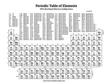 Periodic Table – Free-printable-paper.com