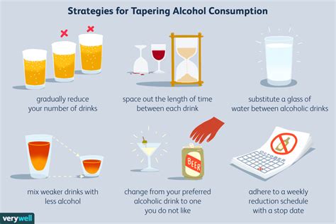 Can Tapering Down Reduce Alcohol Withdrawal Symptoms?