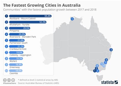 These are the fastest growing cities in Australia (infographic) | protothemanews.com