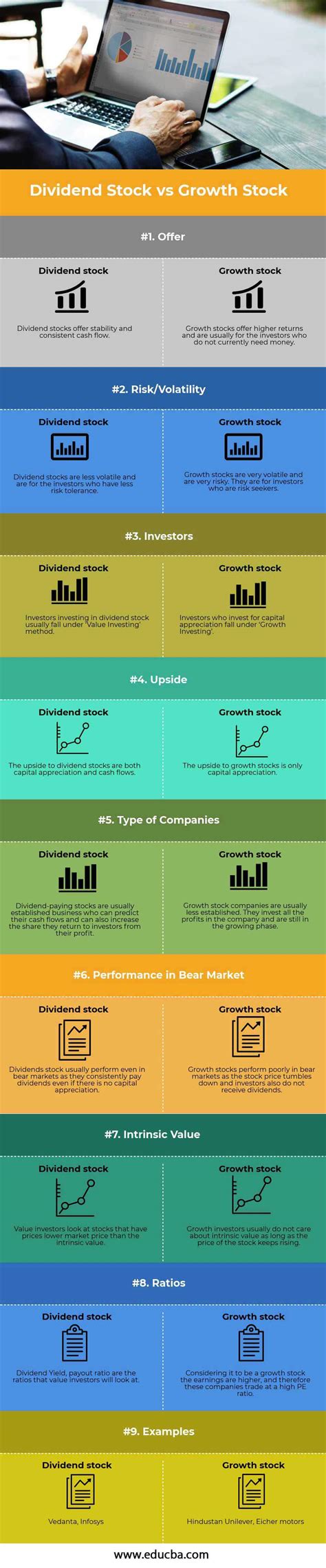 Dividend vs Growth | Top 9 Differences To Learn (With Infographics)