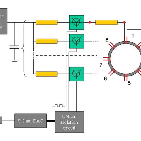 3 Schematic of the in-house fabricated 8-channel plasma generator. | Download Scientific Diagram