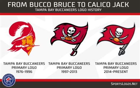 A Look At The Tampa Bay Buccaneers’ Logo History – SportsLogos.Net News