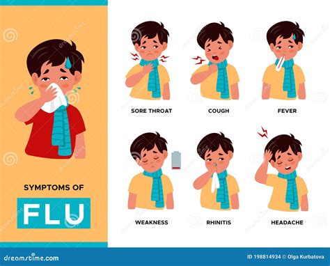 Kids Flu Symptoms. People Influenza Disease Stages, Nose Runny and ...