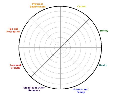 Free Wheel Of Life Template bellalli