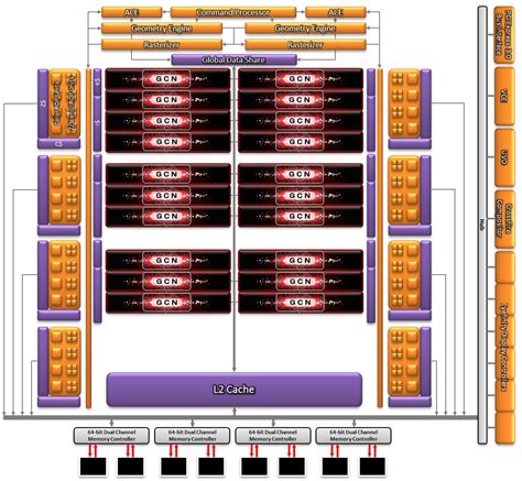 AMD Radeon HD 7870 GHz Edition & Radeon HD 7850 Review: Rounding Out ...