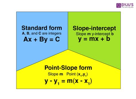 Linear Function (Definition, Graphs, Formula & Examples)