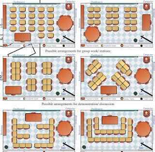 The Real Teachr: Classroom Seating Arrangement