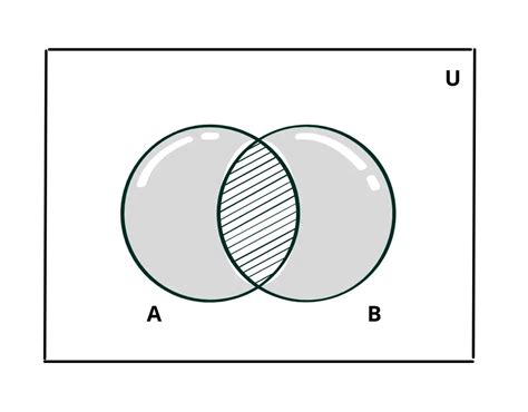 Symmetric Difference of Two Sets - Venn Diagram and Examples