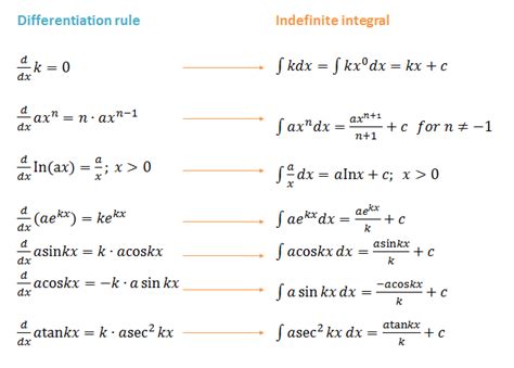 Unit 2: Rules for integration – National Curriculum (Vocational ...