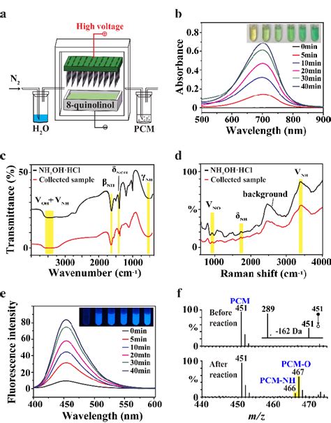 The geometries and electronic energies of possible molecular and ionic... | Download Scientific ...