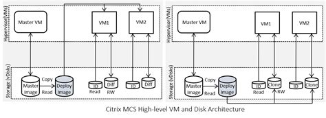 Citrix Vdi Architecture Diagram