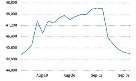 Index Information - Nikkei Indexes