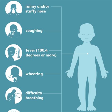 Rsv Qld Health