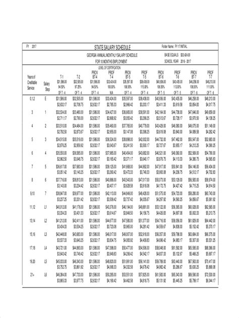 la county salary step schedule