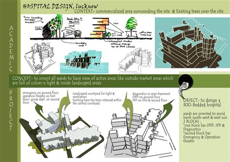 Hospital design by Ruchi Yadav at Coroflot.com