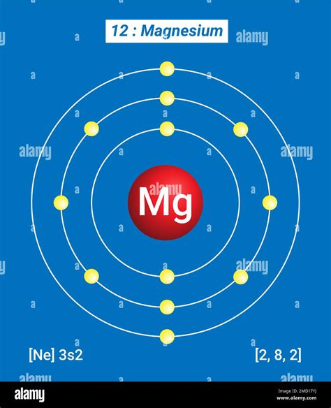 Mg Magnesium, Periodic Table of the Elements, Shell Structure of ...