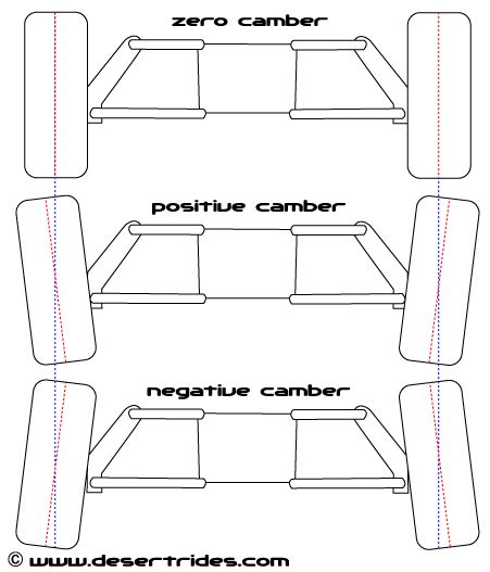 How To Adjust Camber And Caster / Impala Wheel Alignment Specifications ...