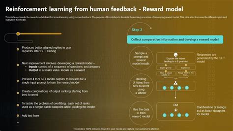 Reinforcement Learning From Human Model Prompt Engineering For Effective Interaction With Ai PPT ...