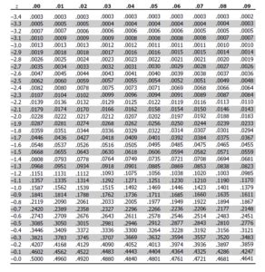 Z-score, Z-statistic, Z-test, Z-distribution