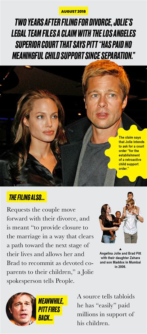 Brad Pitt and Angelina Jolie Relationship Divorce Timeline