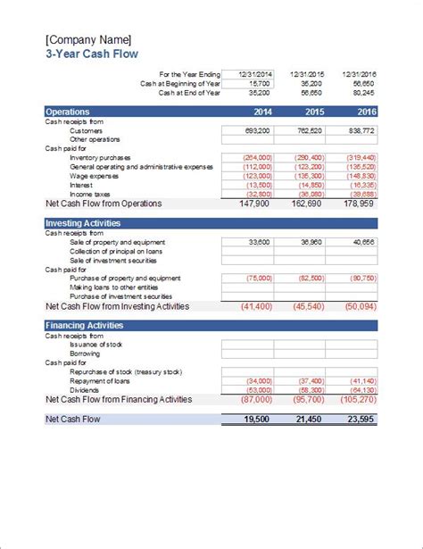 3-Year Cash Flow Projection | Cash flow statement, Statement template ...