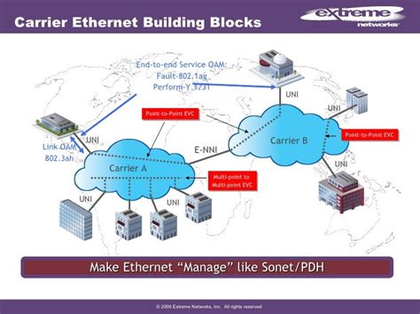 Carrier Ethernet