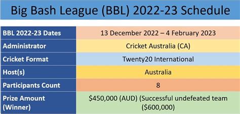 BBL 2022-23 Schedule, Team, Venue, Time Table, PDF, Point Table ...