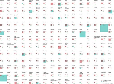 Datascapes - Biocapacity