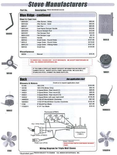 Replacement Stove Parts