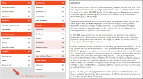 Family Tree DNA Ethnicity Report Gets an Update - Here's what you need to know