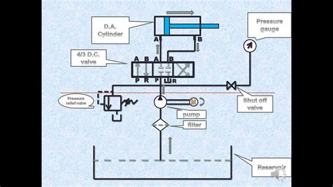 Hydraulic Directional Control Valve Diagram